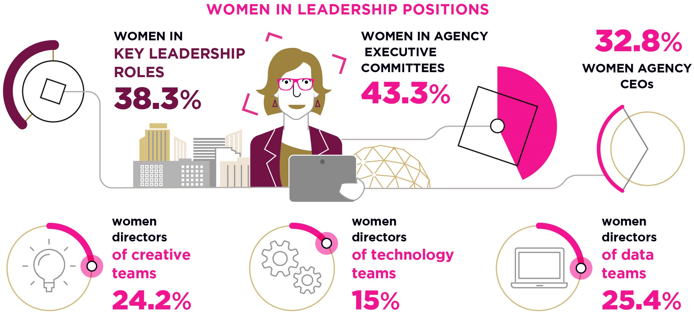 Only 9 percent of top bosses are women, but most millennial women aspire to  be one - Vox